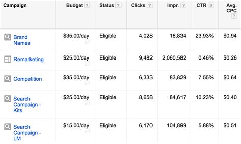 SA360 pricing tiers : r/PPC .